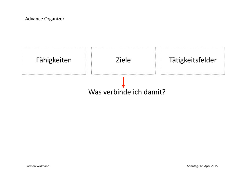 BOGY-Unterrichtsbeispiel - Ziele finden 6