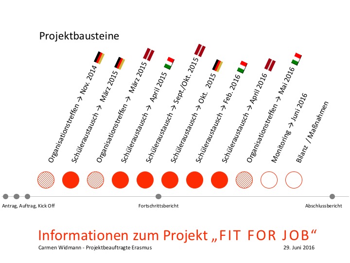 Monitoring-Presentation_13.jpg