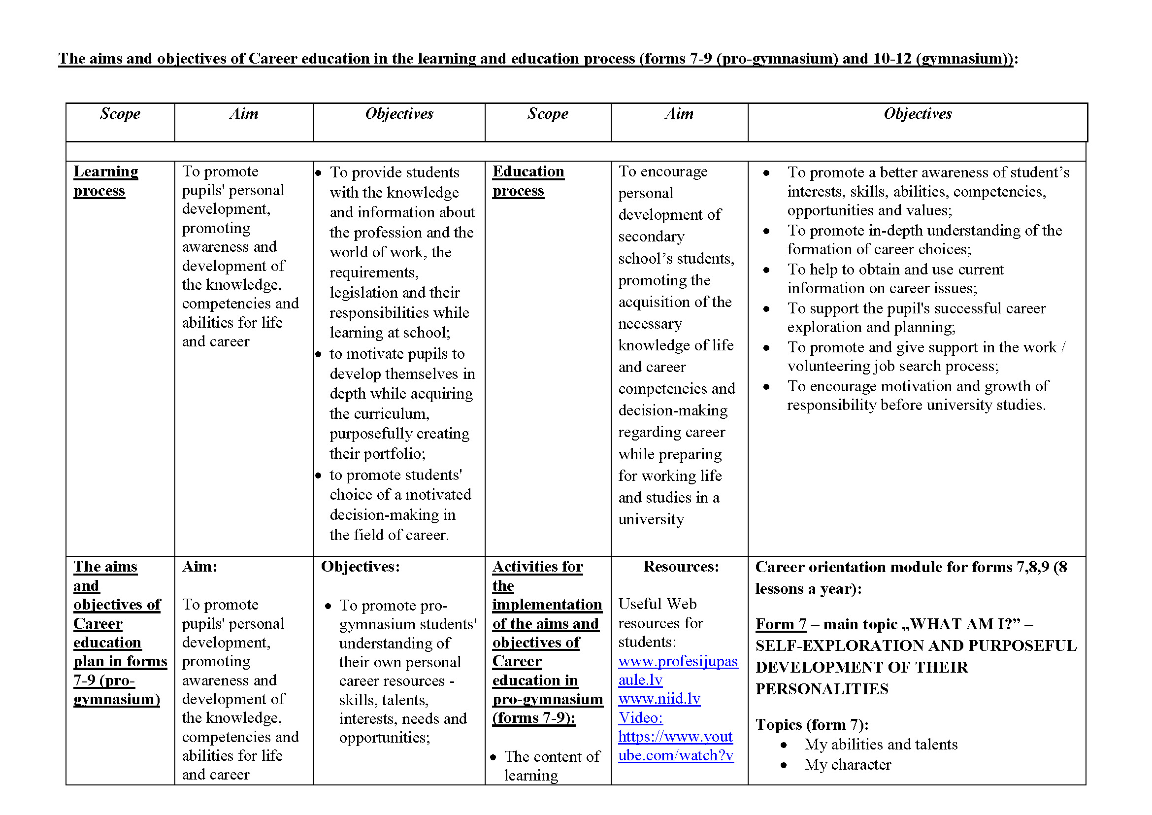 Riga15-16_CareerOrientationConcept_Seite_02.jpg