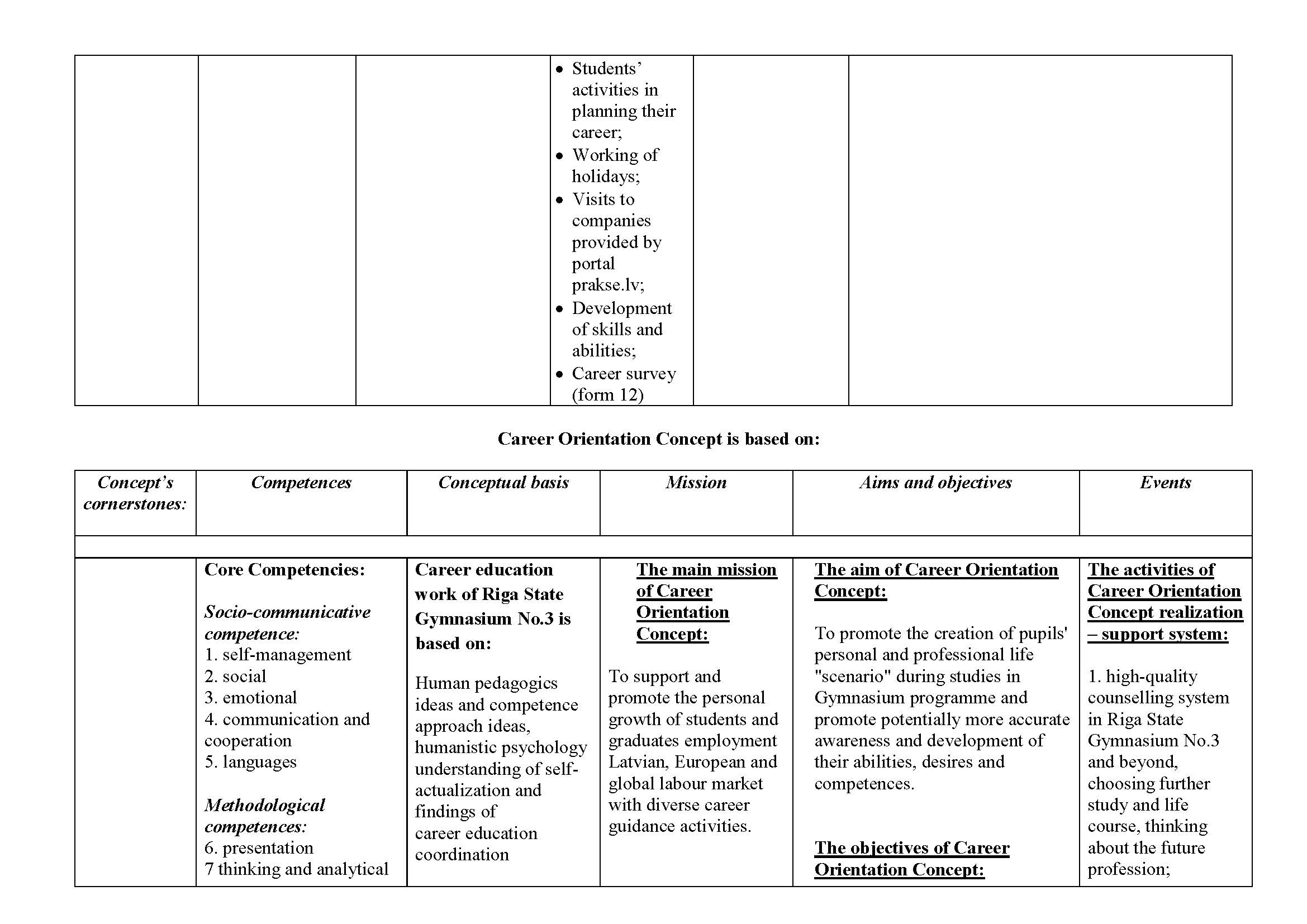 Riga15-16_CareerOrientationConcept_Seite_09.jpg