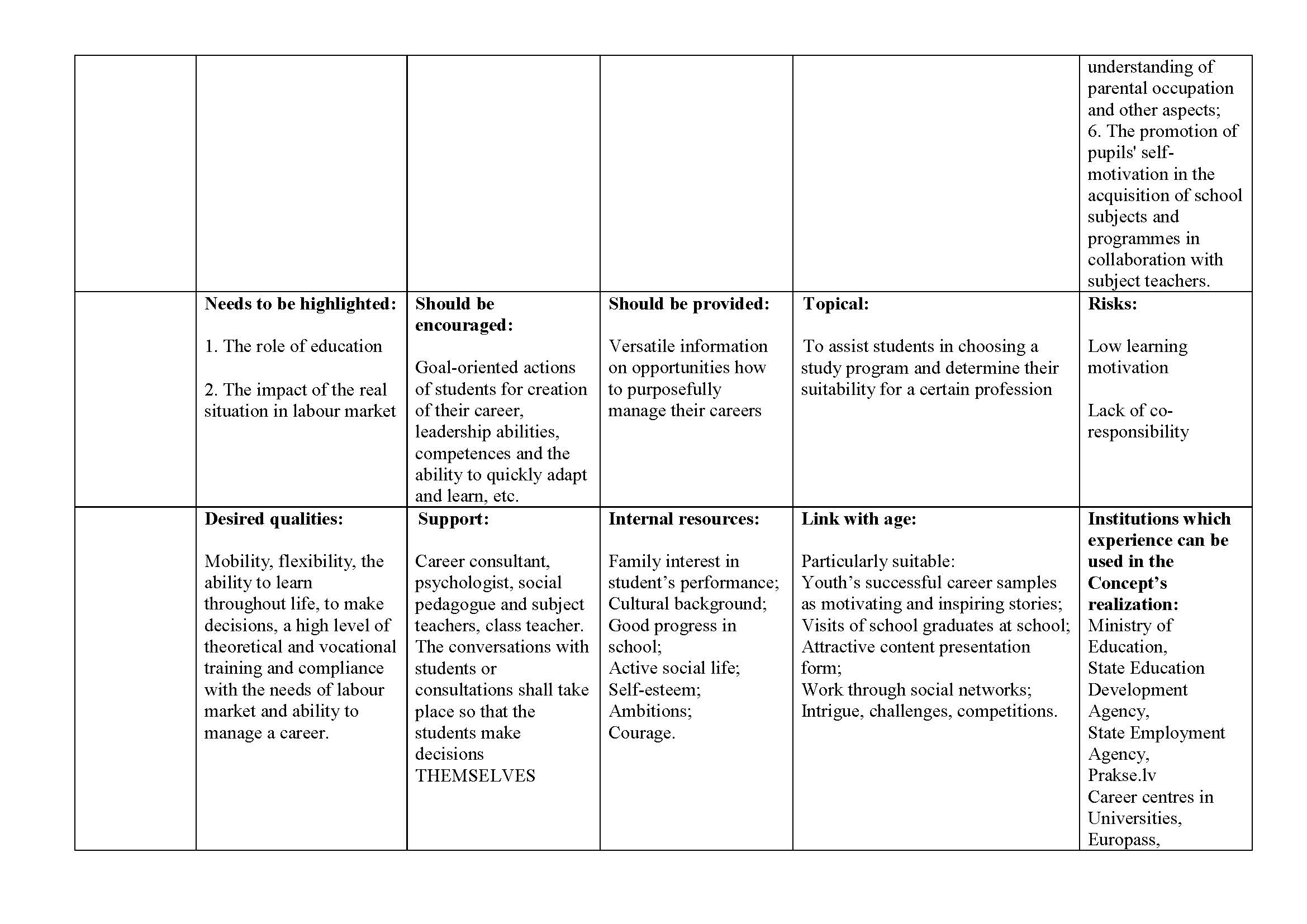 Riga15-16_CareerOrientationConcept_Seite_11.jpg