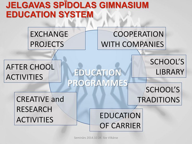 Spidola Gym Slide 11